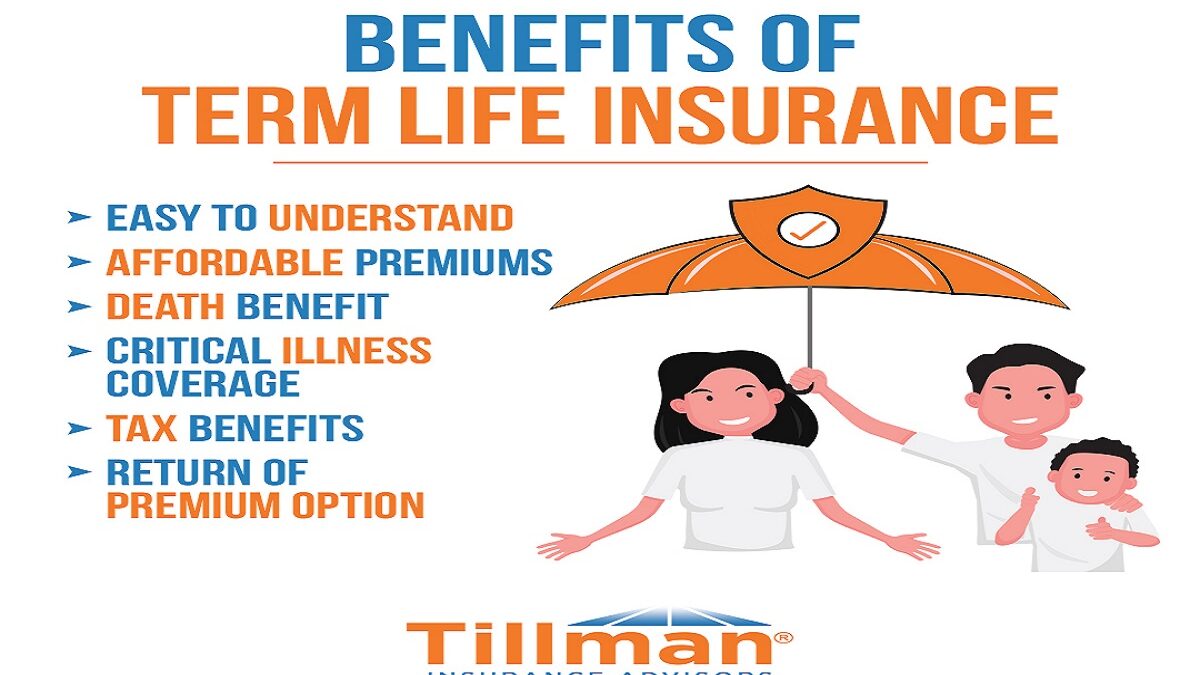 Term life Insurance